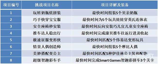 挑戰(zhàn)項目.jpg